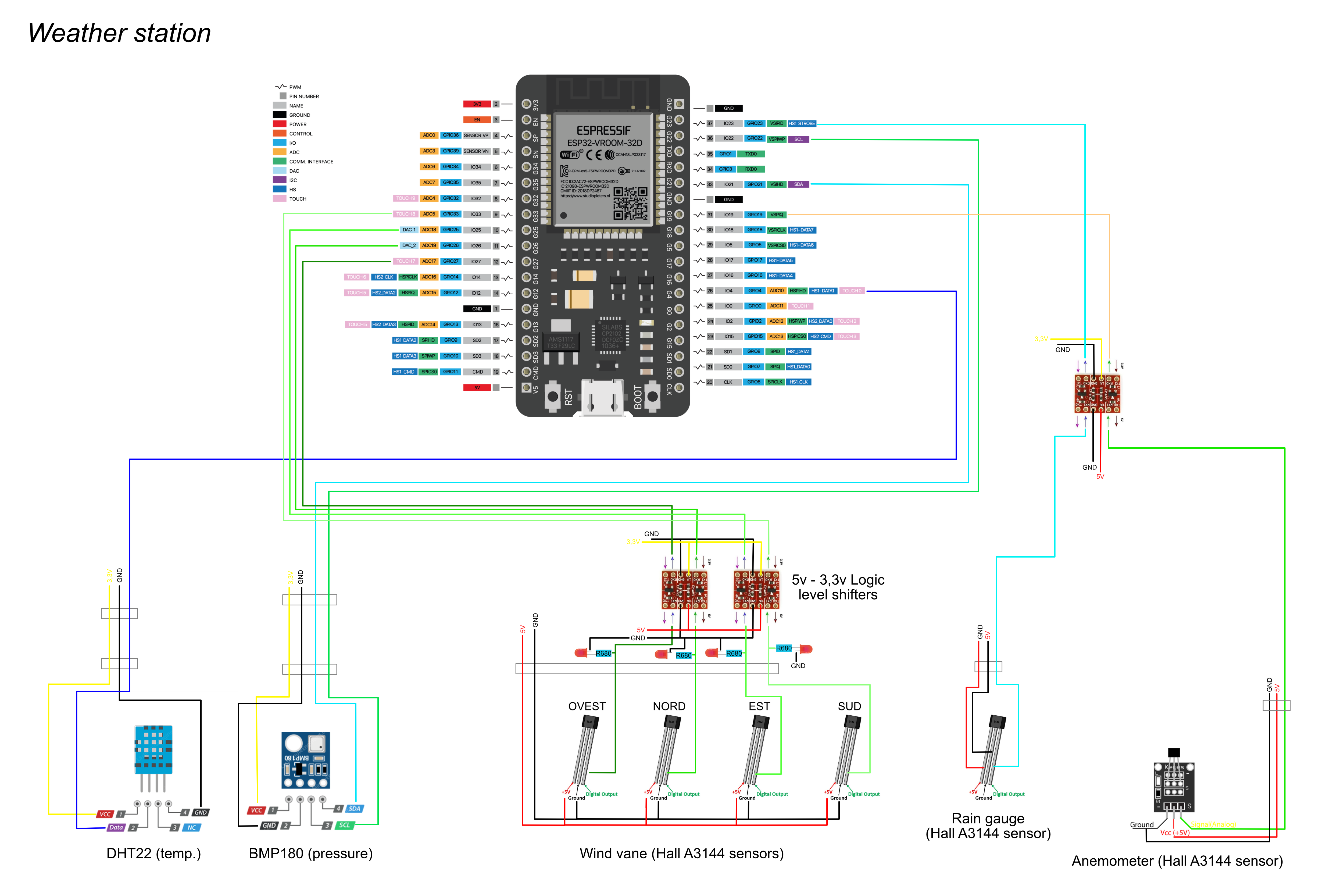 Designing an IOT-based Weather Monitoring Station Using ESP32