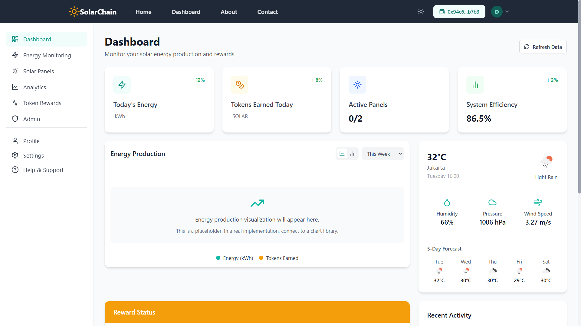SolarChain - Blockchain-Based Smart Solar Panel Rental for MSMEs and Communities