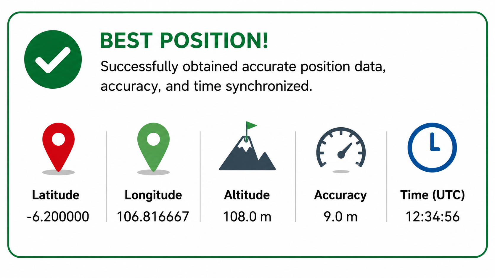 A valid GPS fix provides position, speed, altitude, and time.
