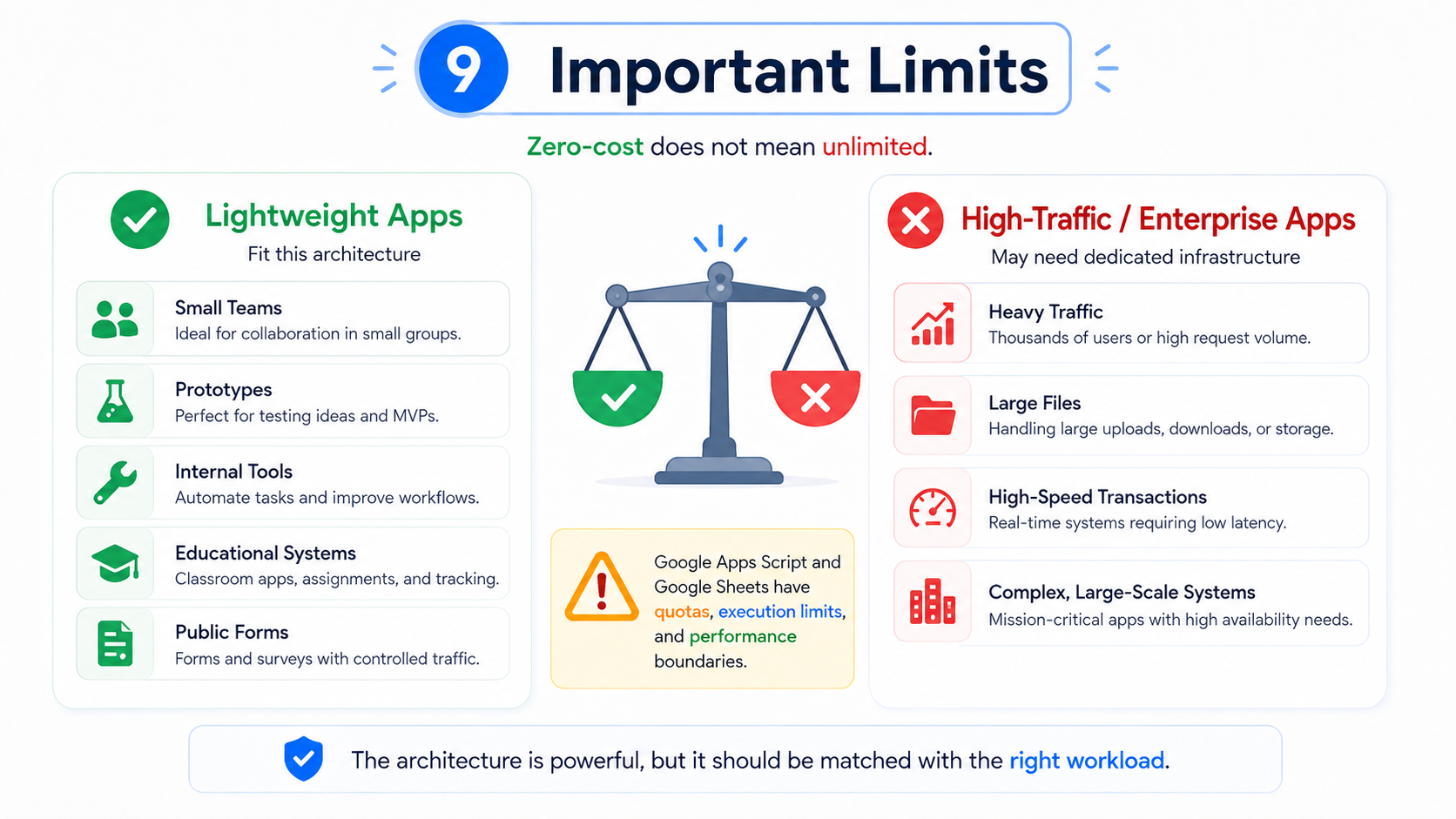 The architecture is powerful, but it should be matched with the right workload.