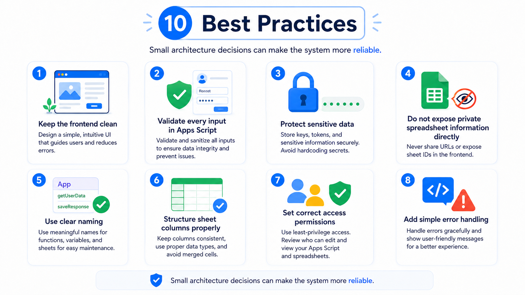 Small architecture decisions can make the system more reliable.