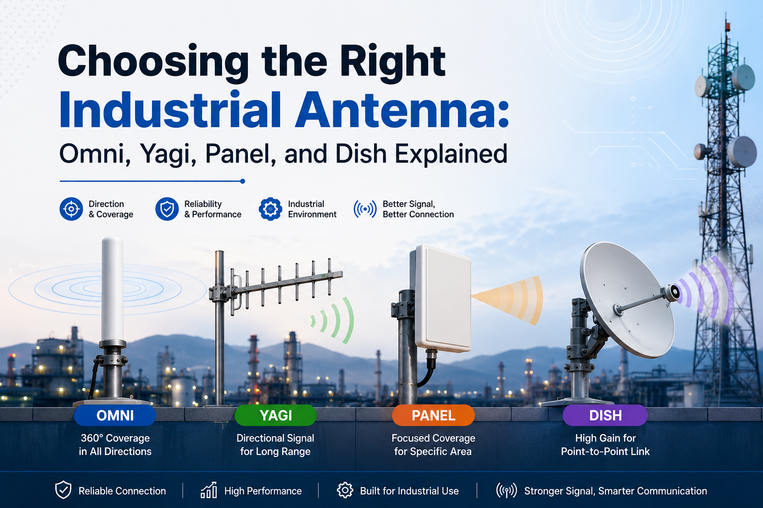 Choosing the Right Industrial Antenna: Omni, Yagi, Panel, and Dish Explained