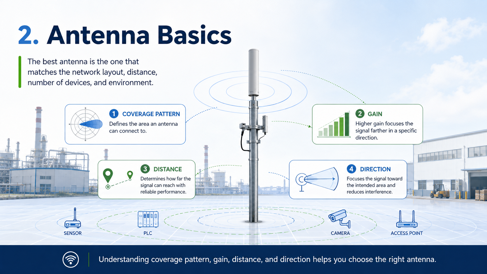 Antenna Basics